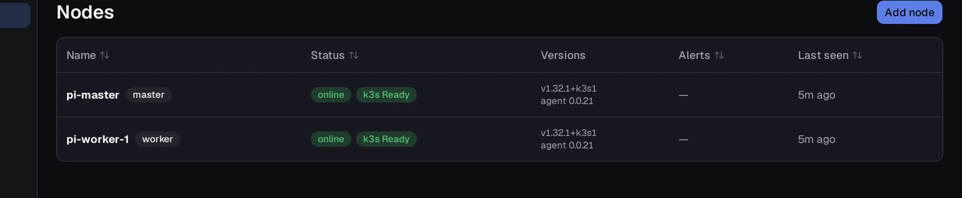 The Nodes list, with the master and one worker both showing Ready and online